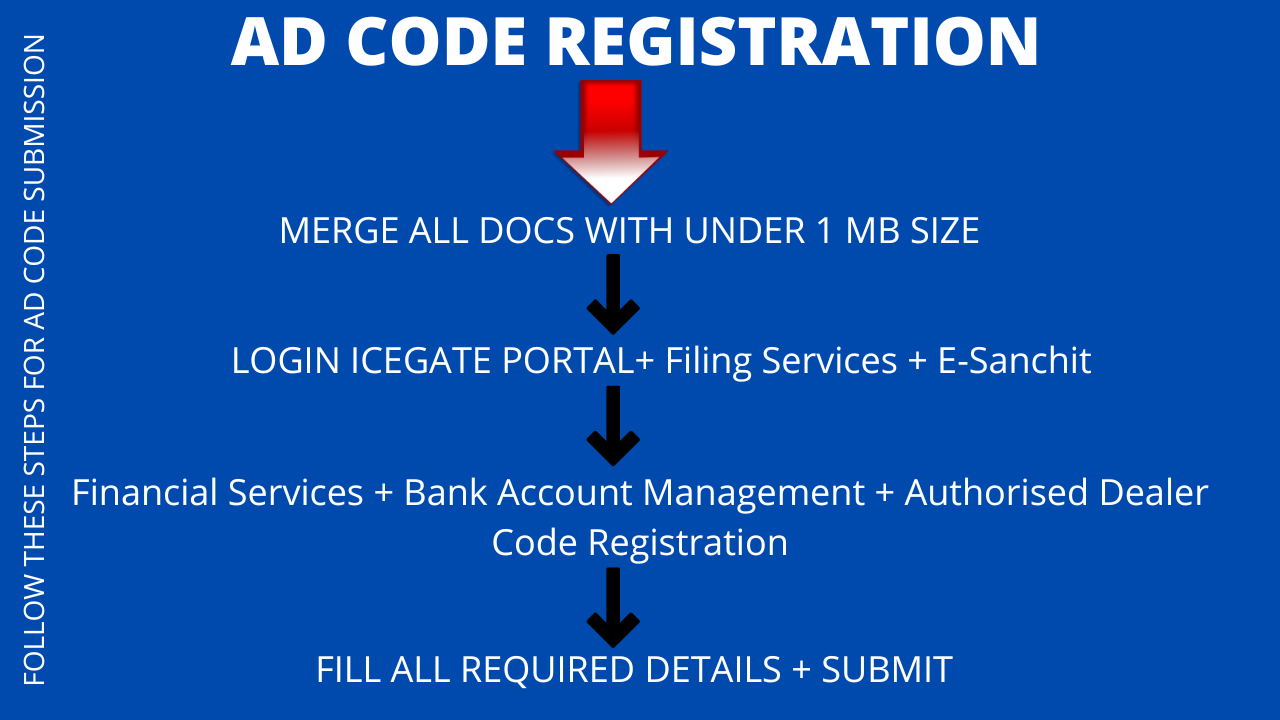 AD Code Registration | AD Code Registration On Icegate. - GST KNOWLEDGE